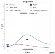 Free HTML5 Bootstrap Template by sc.chinaz.com